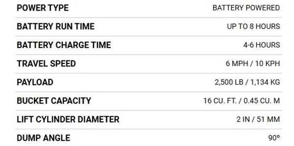 BATTERY POPWERED WHEEL BUGGY // AW16-B