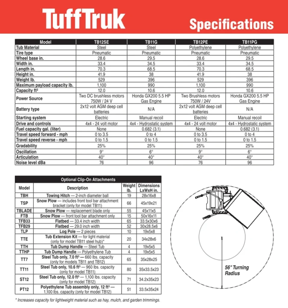 tuff truk specifications